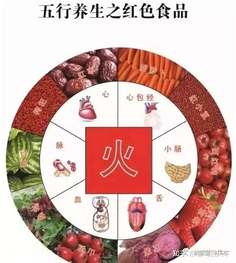 五行黑色食物